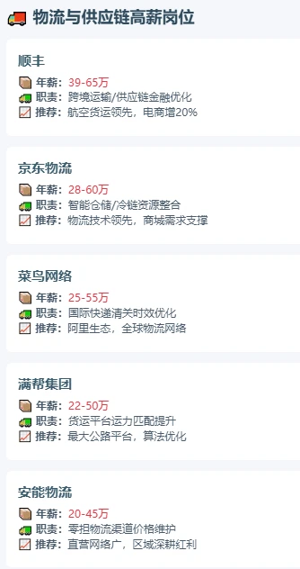原来tob销售这些行业这么高薪....