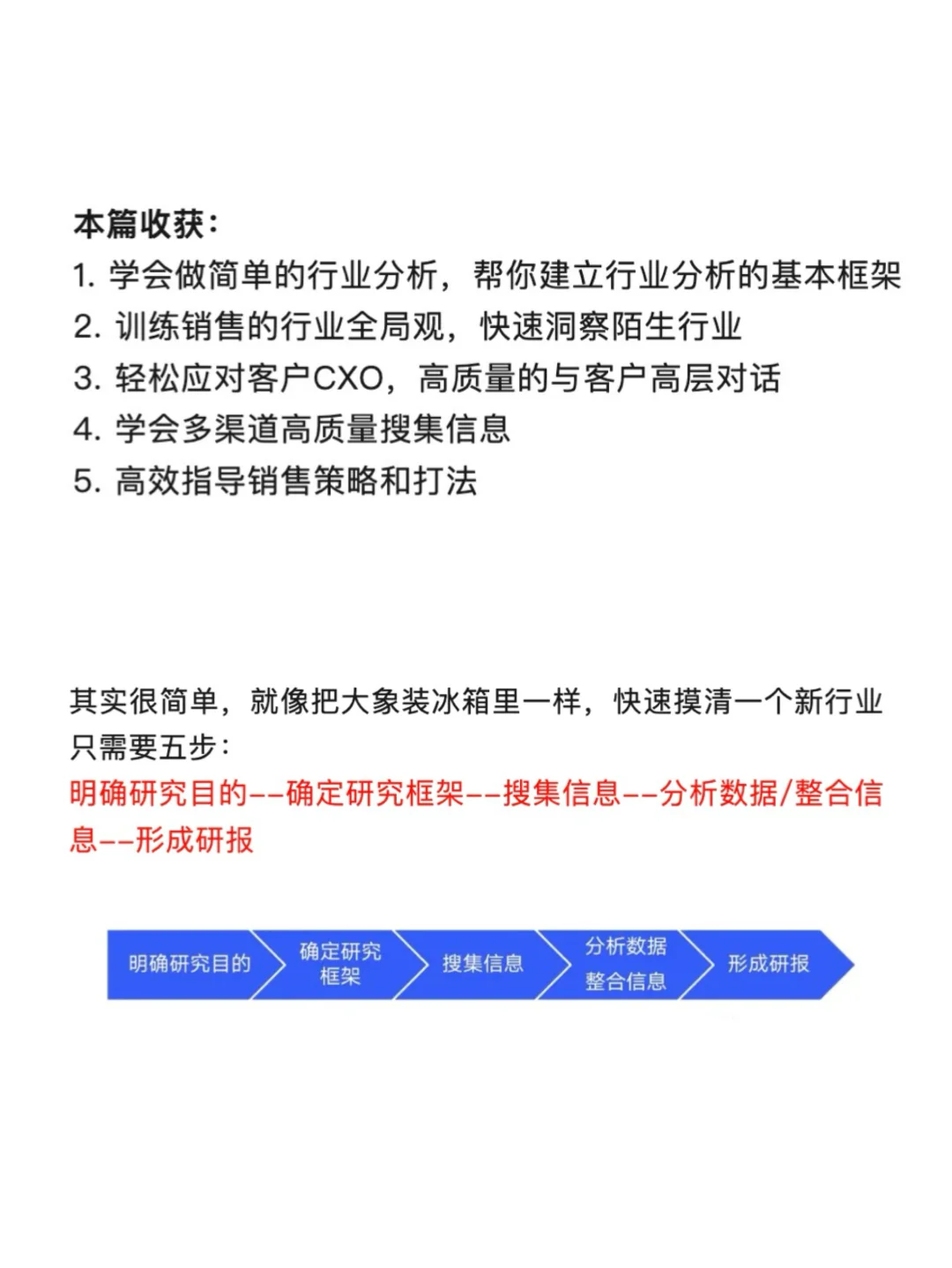 To B销售如何快速摸清一个新行业