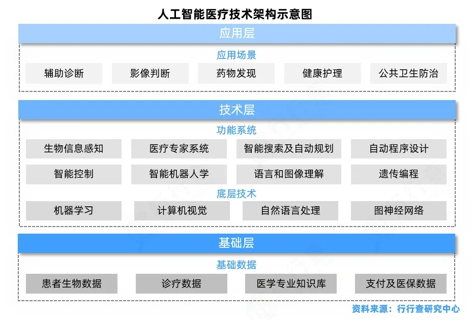 人工智能行业研究