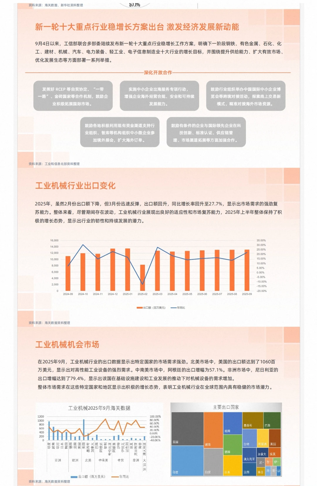 【机械行业报告】