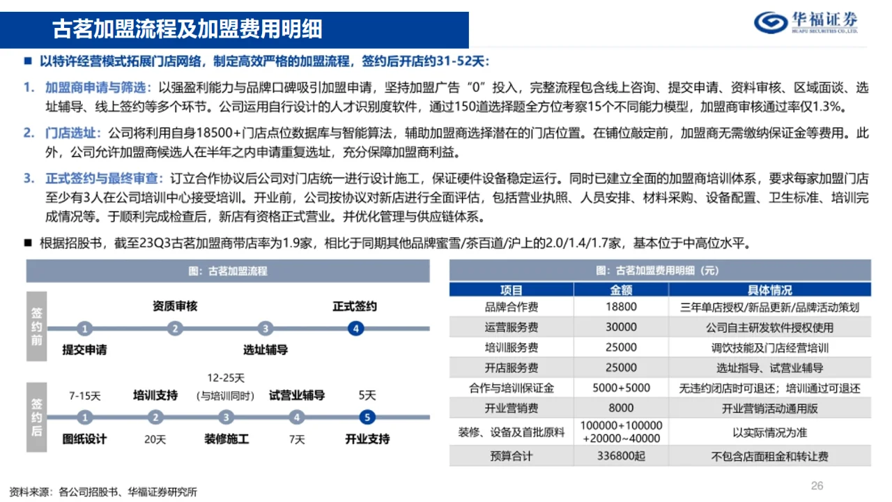 看这份16页奶茶店报告|详细利润及GMV分析
