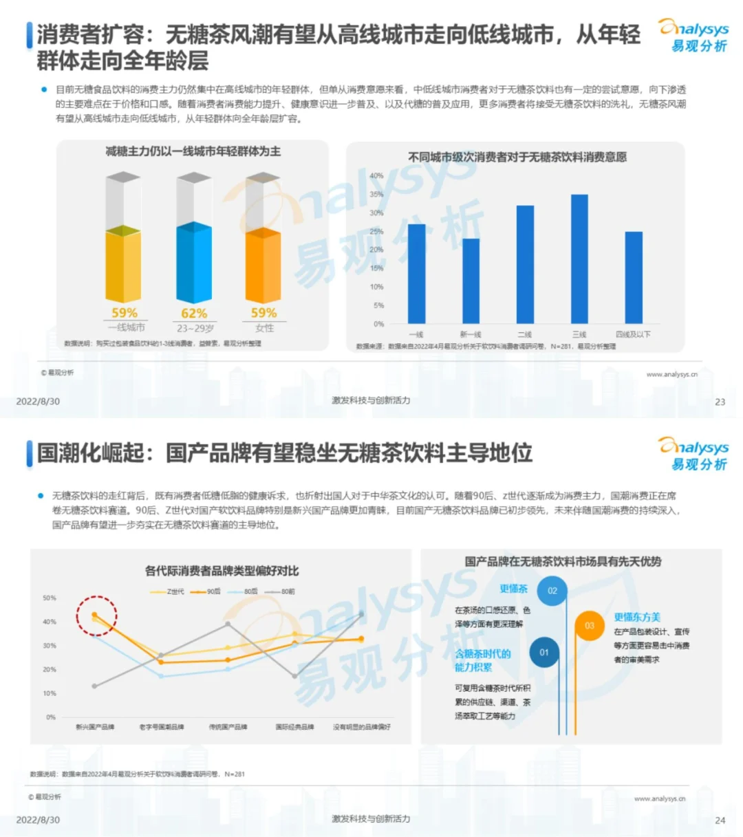 行业报告|无糖茶饮料发展洞察分析