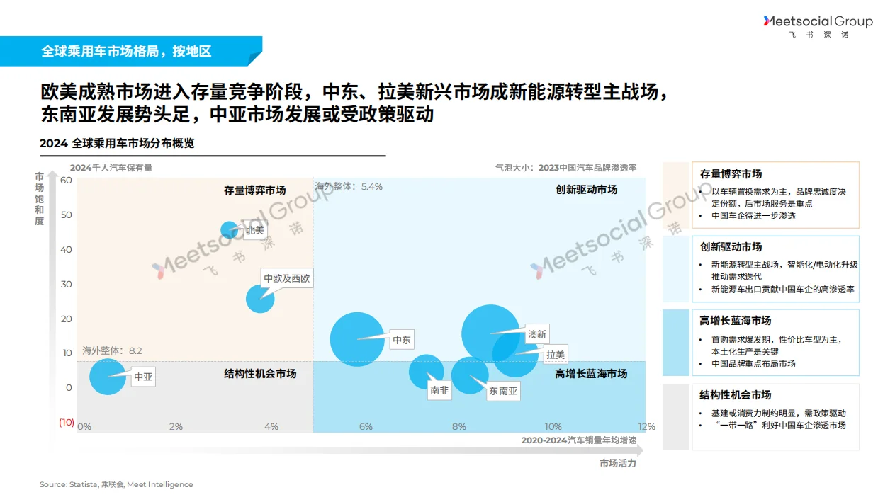 92页深度:2025中国汽车全球化战略白皮书