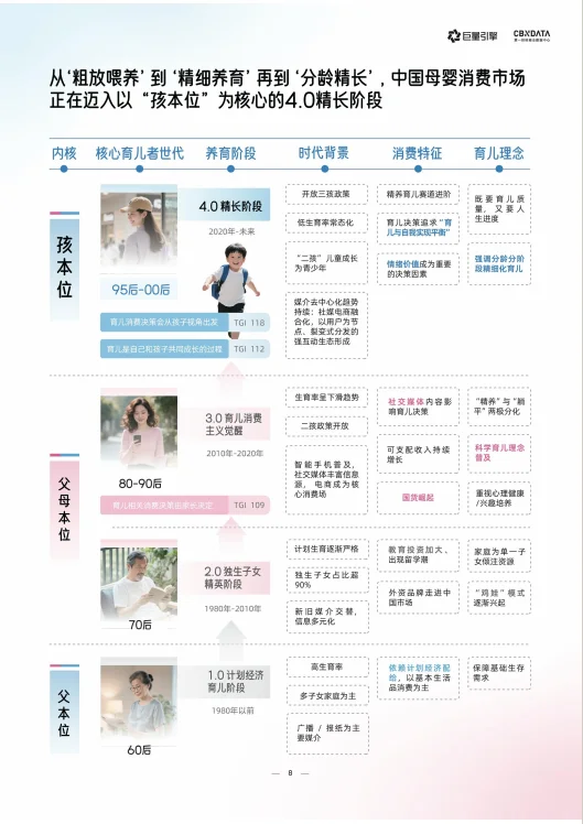 2025母婴行业白皮书