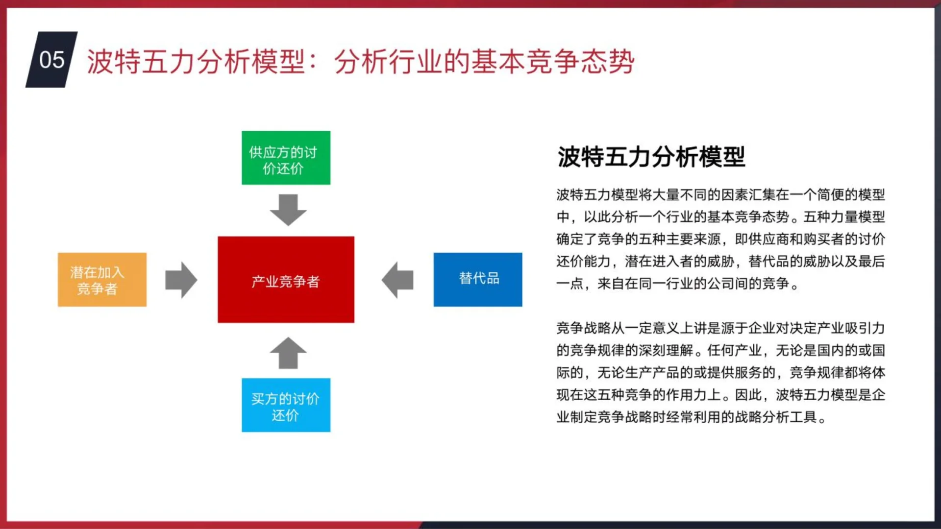 咨询公司战略分析模型