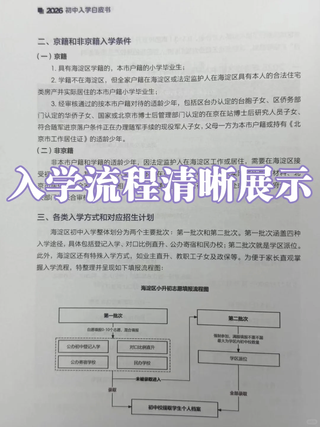 北京家长人手一本❗️2026初中入学白皮书！