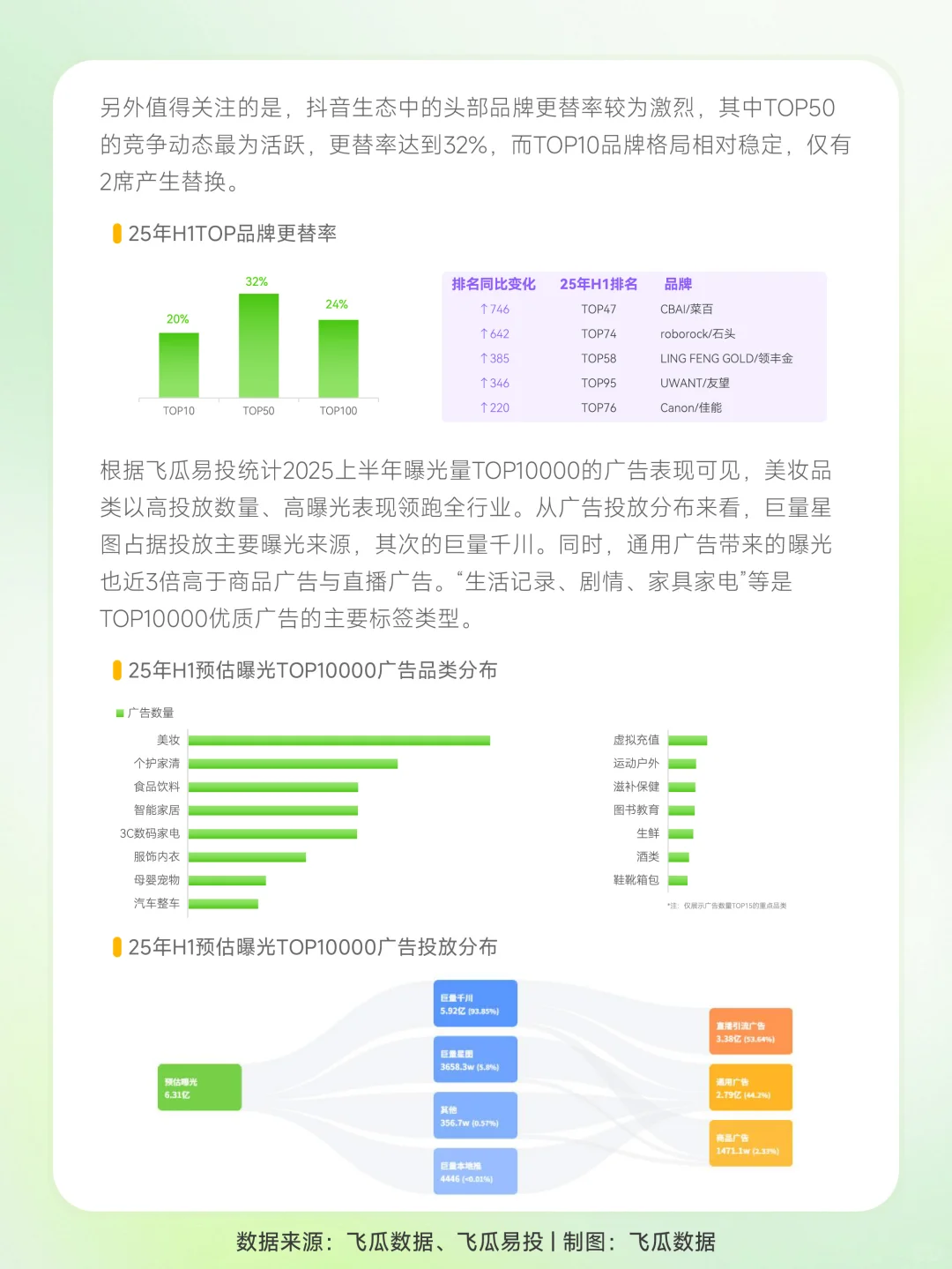 2025上半年抖电商与广告投放报告?