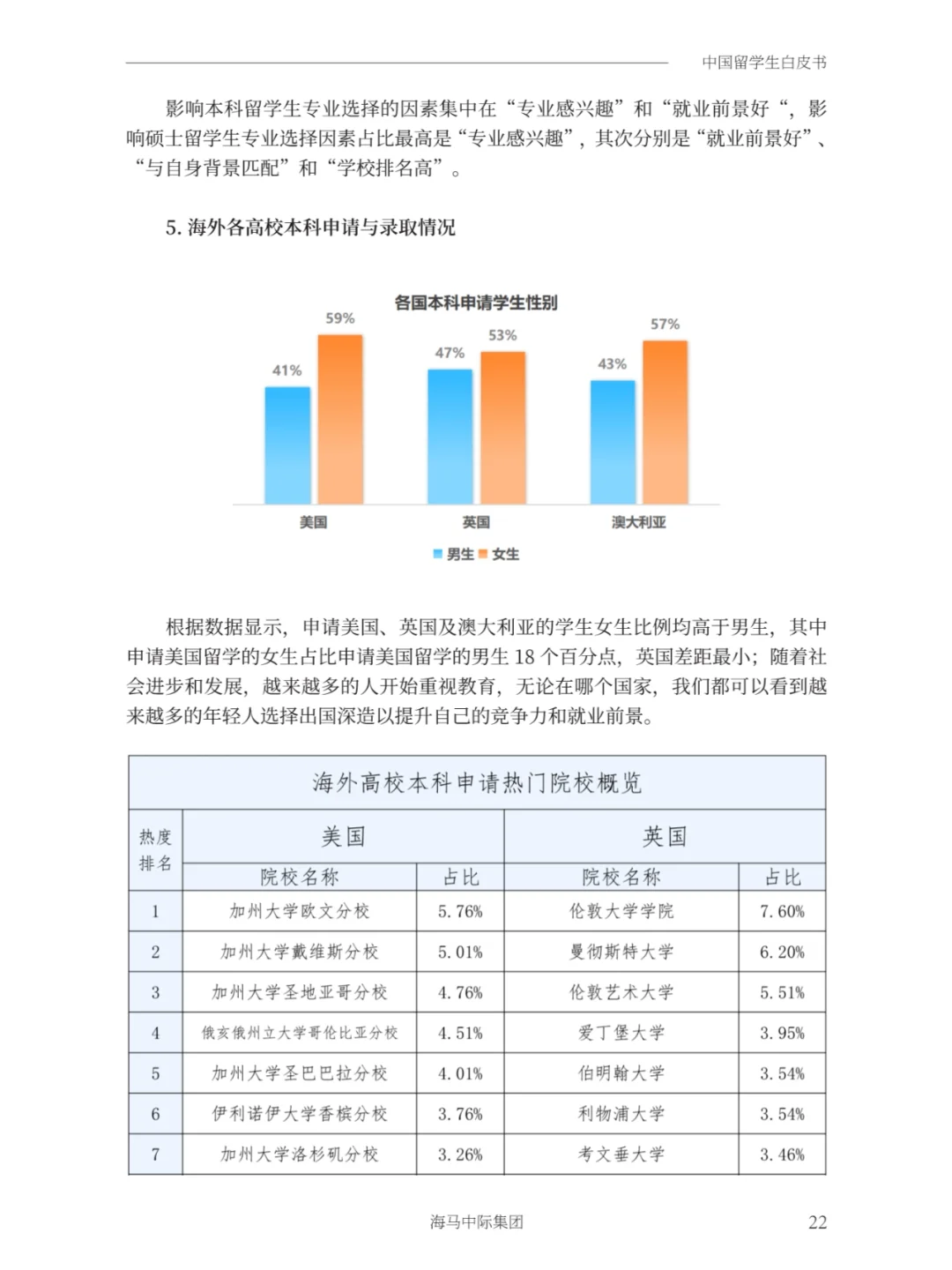 2025年中国留学生白皮书