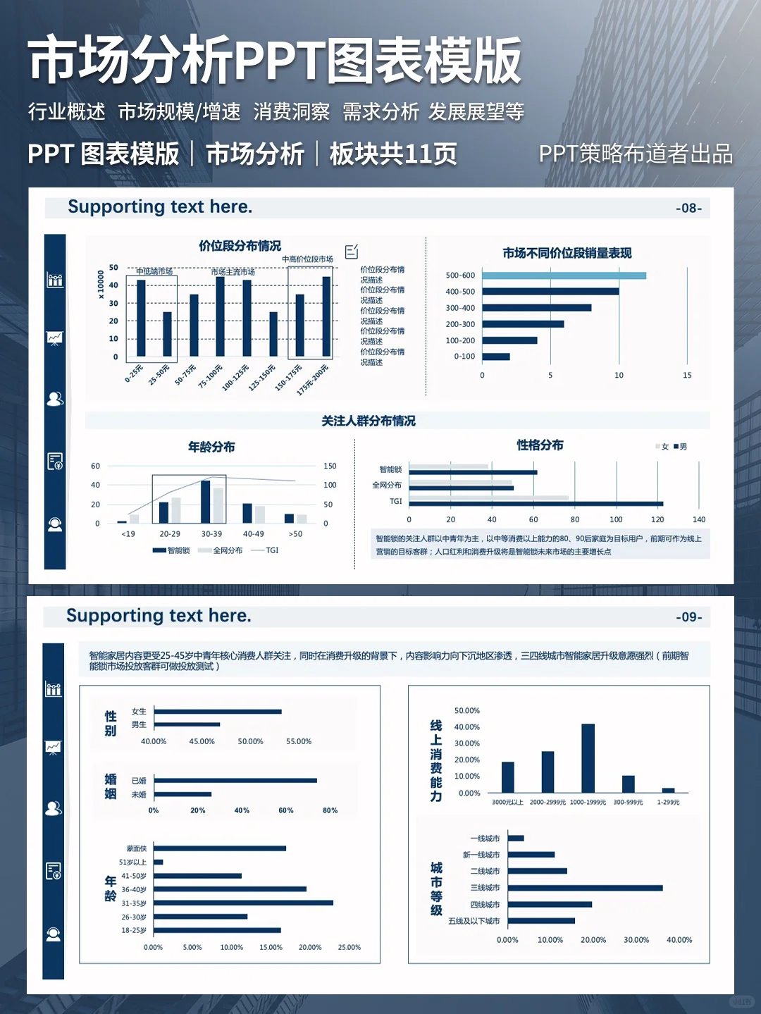领导超满意的市场分析PPT模版！错过后悔！