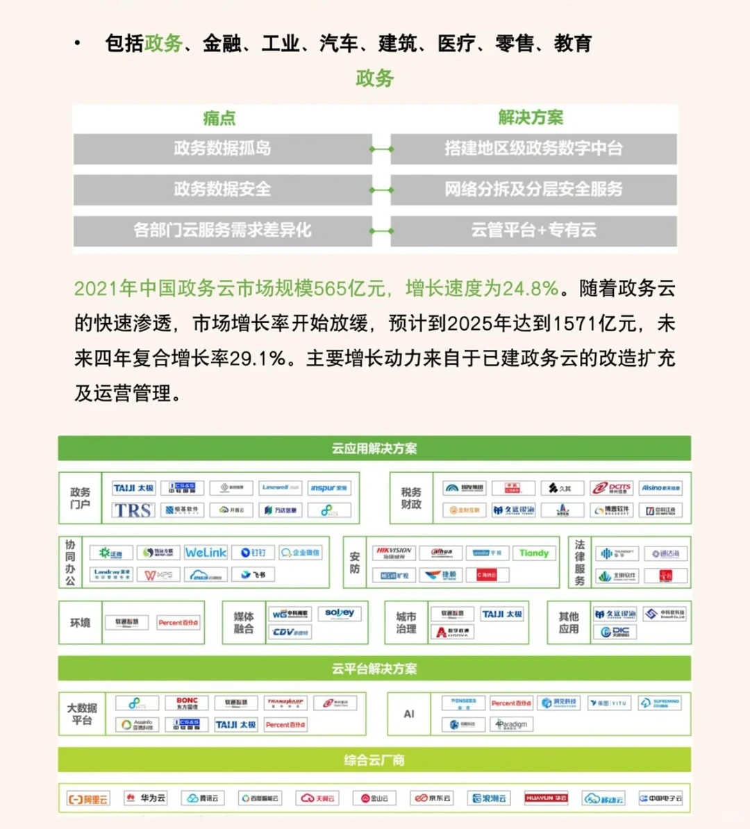 研究行业报告：行业云
