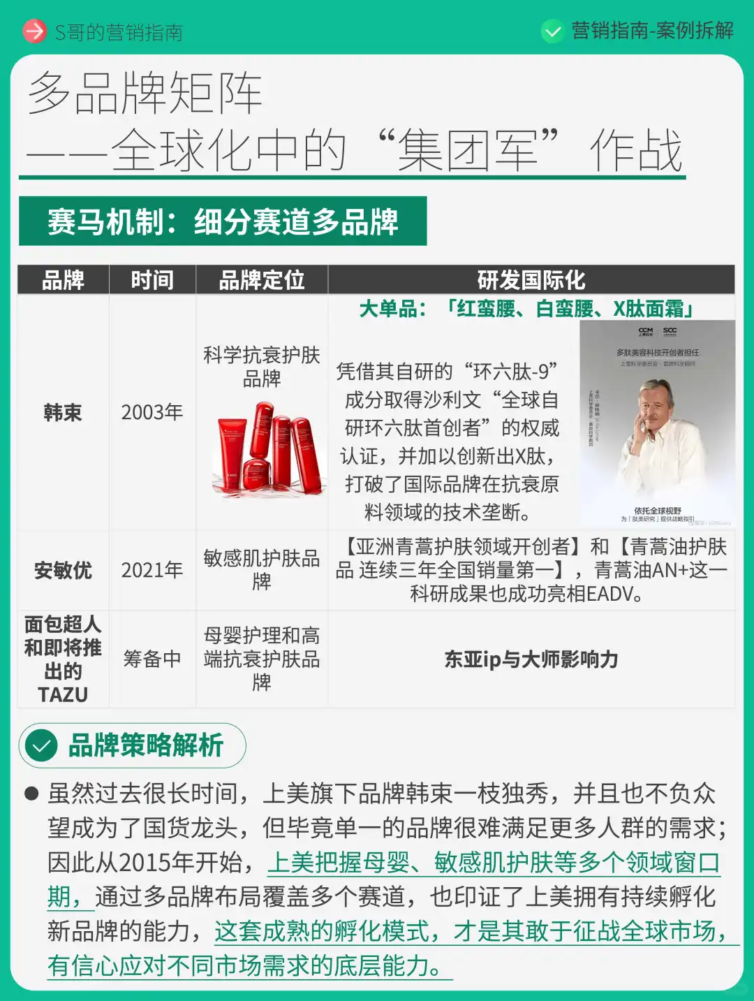 上美集团,全球化多品牌矩阵-策略解析