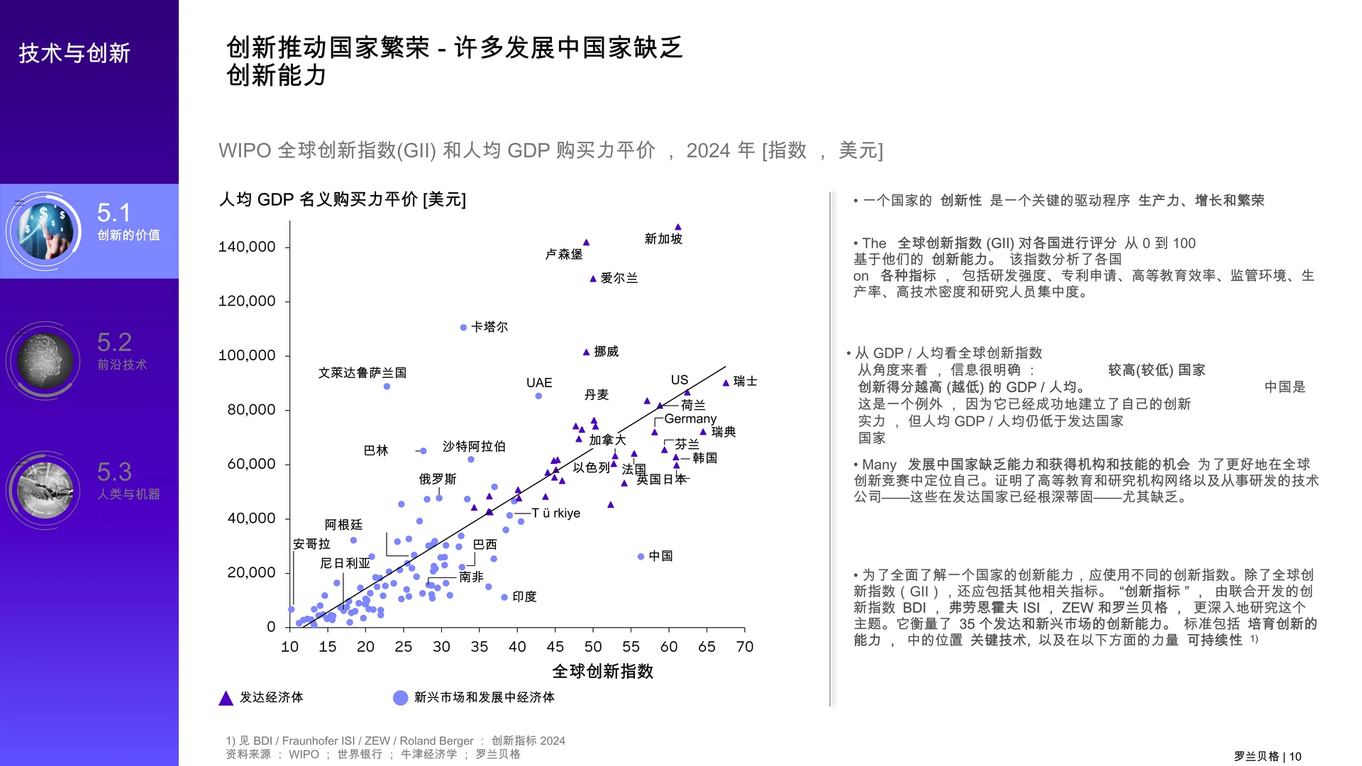 趋势汇编2050 :大趋势5——技术与创新