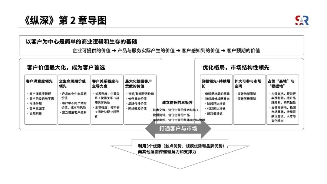 纵深一体化战略框架
