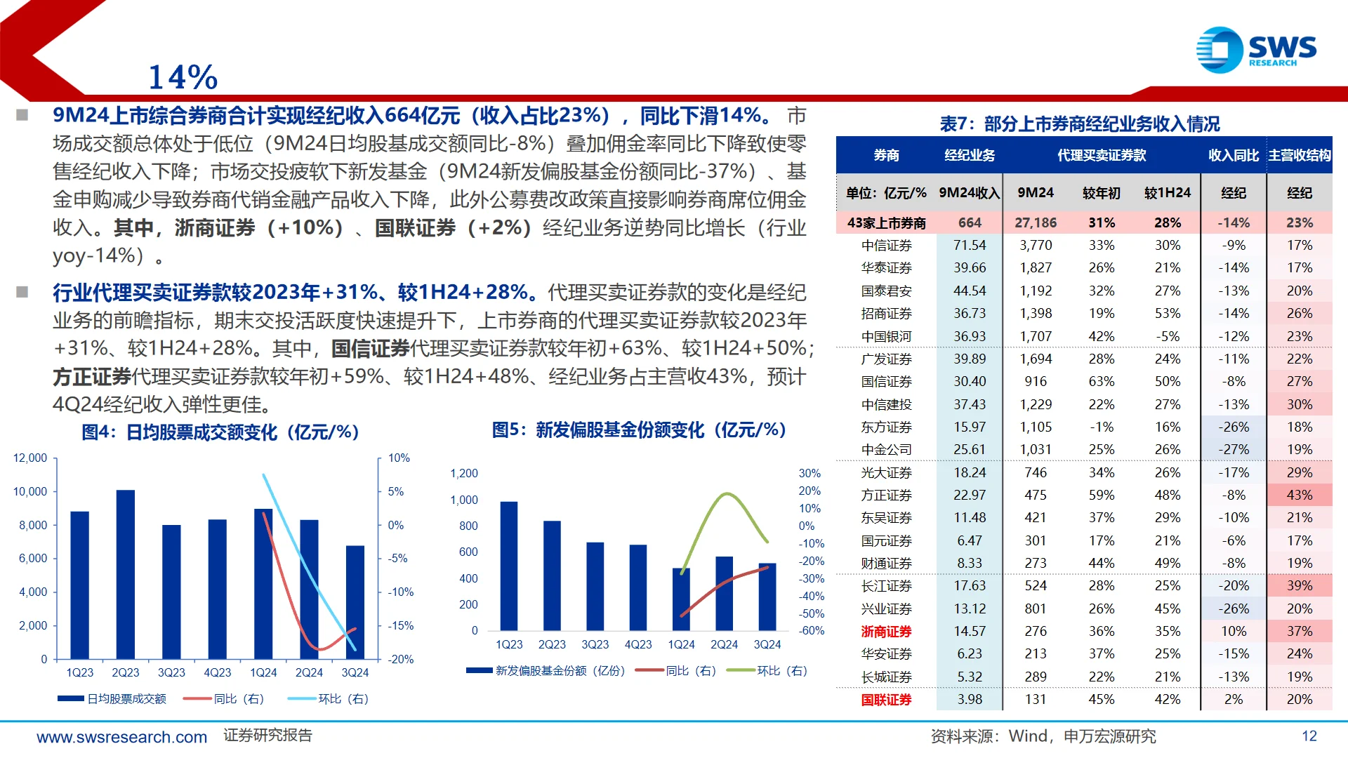 2024中国券商行业业绩综述