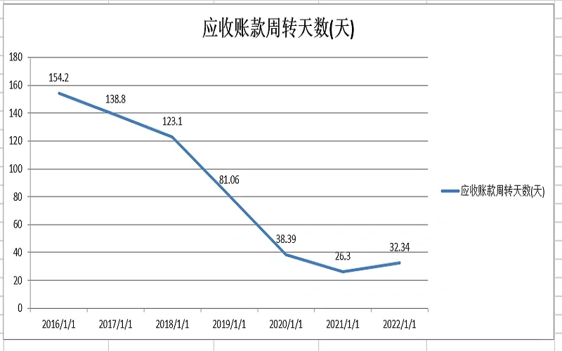 一文看懂2022年中国巨石财务分析报告