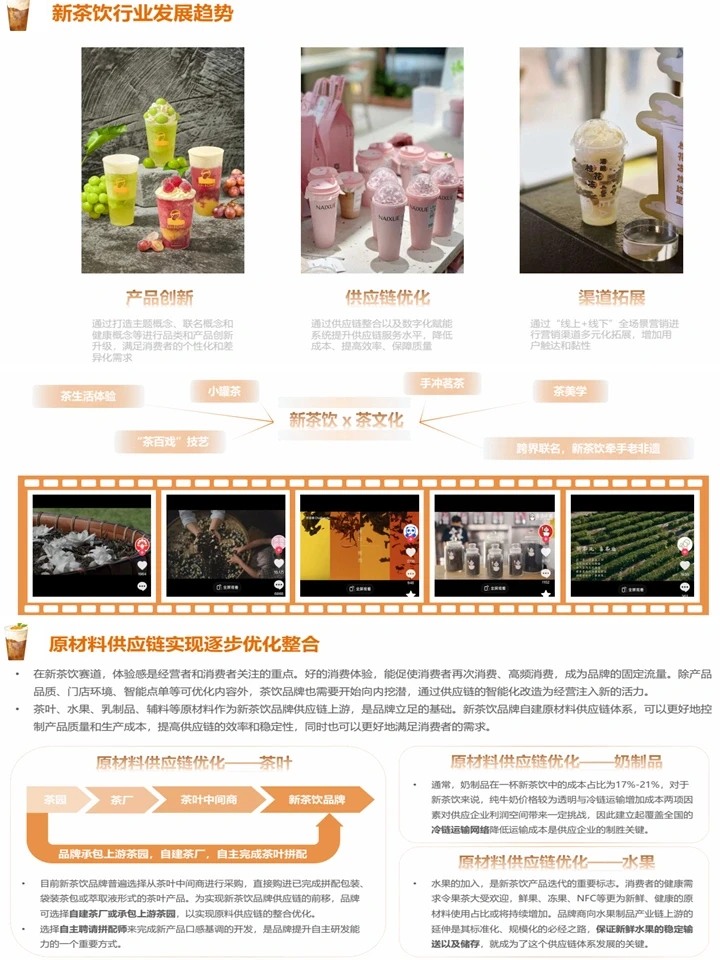 2023新茶饮行业洞察