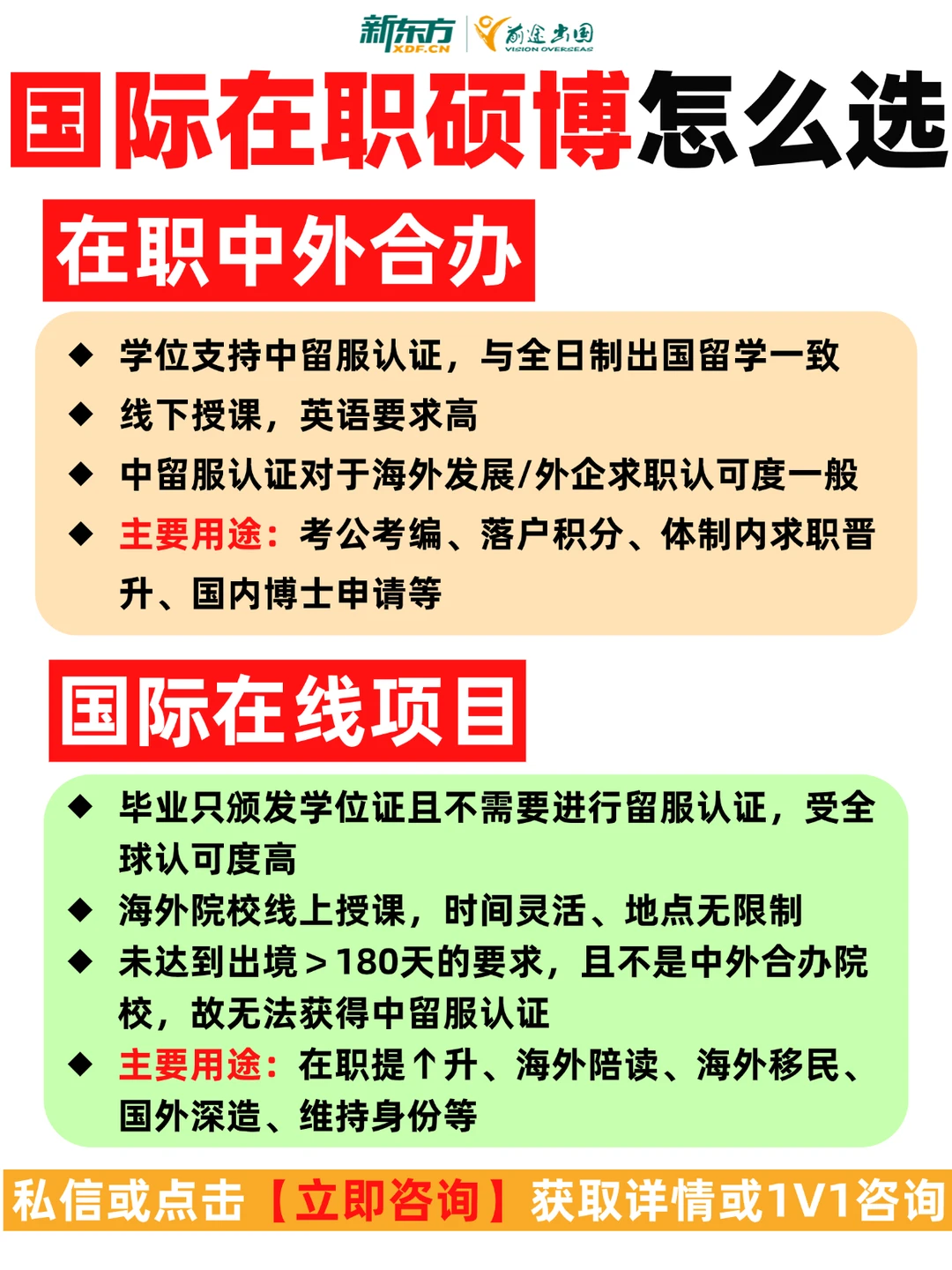 国际在职硕博怎么选?工作党看这篇✅