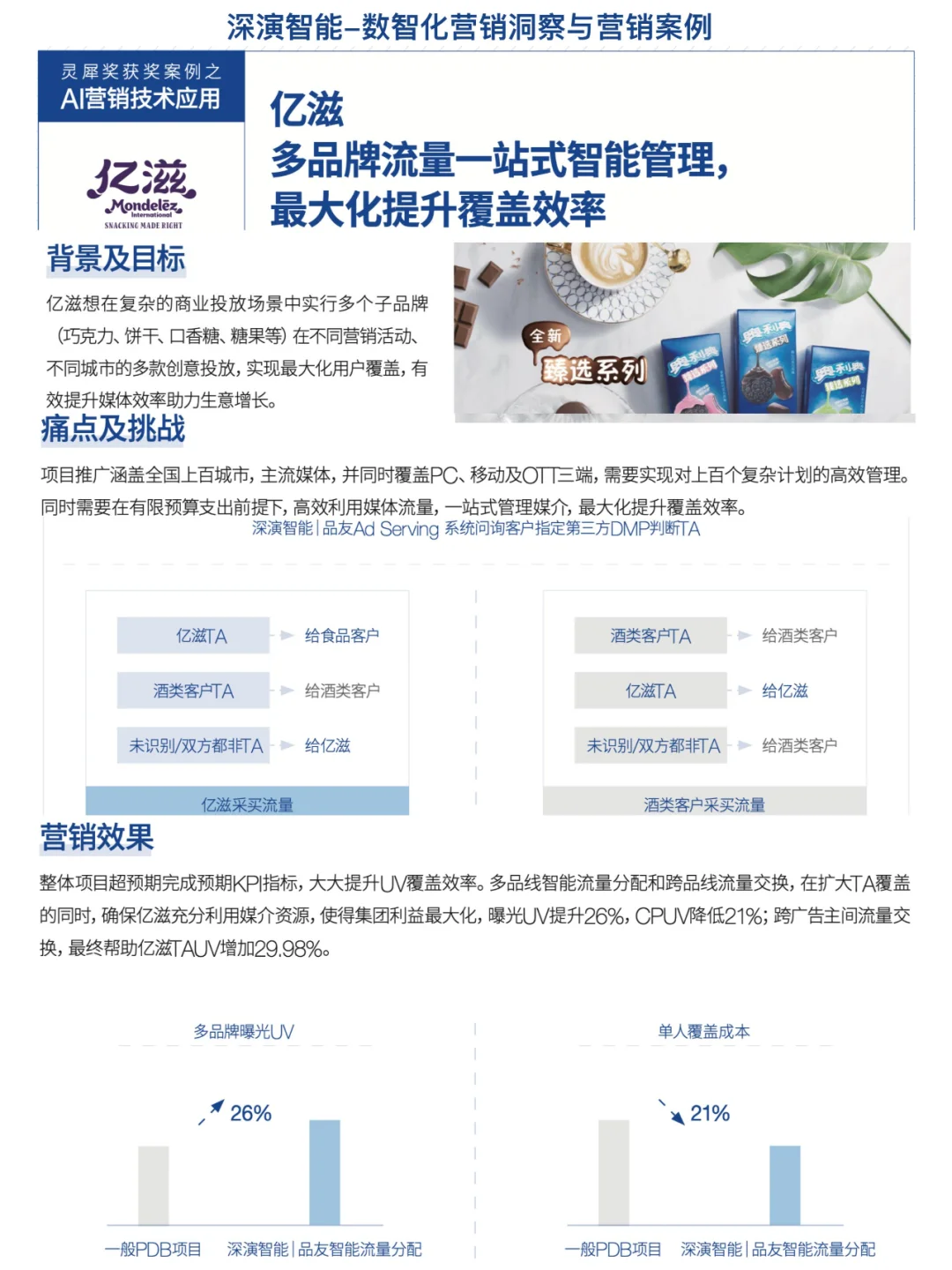数智化营销洞察与案例