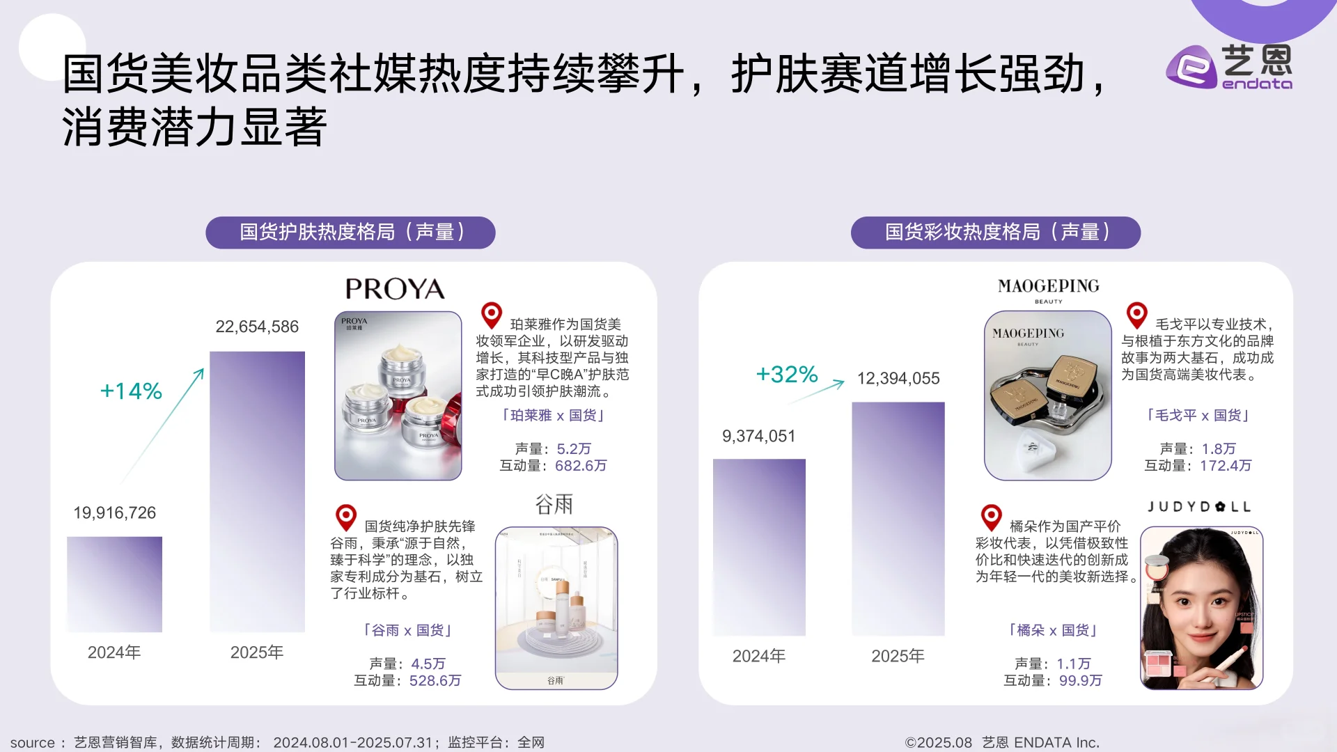 2025国货美妆消费趋势洞察