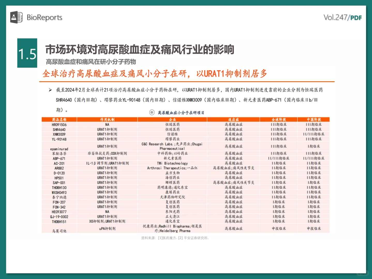 中国高尿酸及痛风行业大数据及产业竞争分析