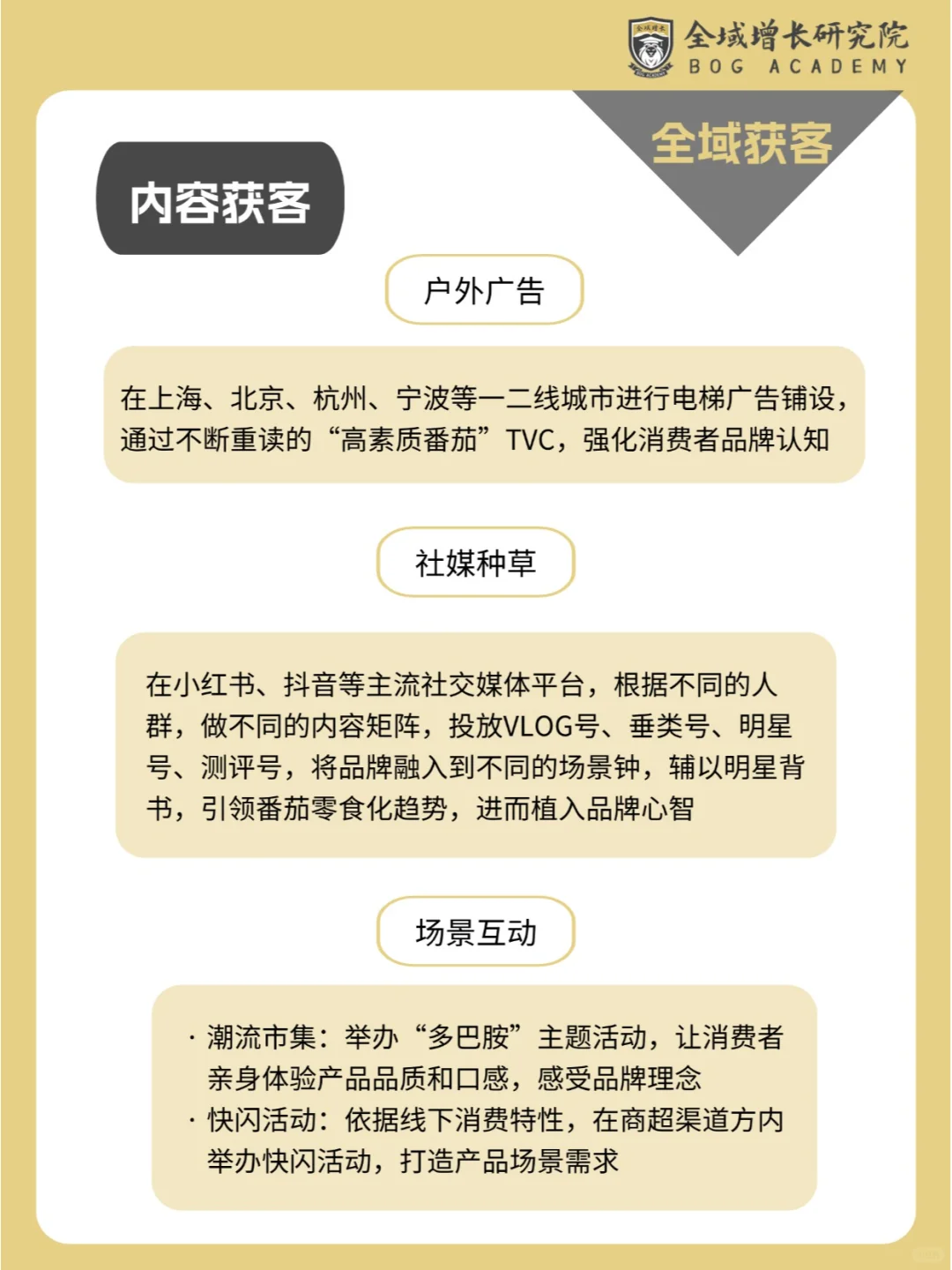 品牌案例 | 一颗大™的全域增长模式分析