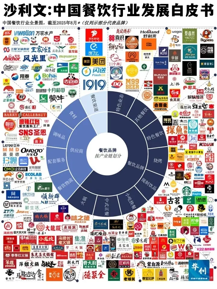 沙利文：2025年中国餐饮行业发展白皮书