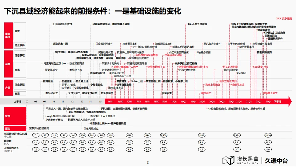 研究报告|下沉市场的消费潜力让你意想不到