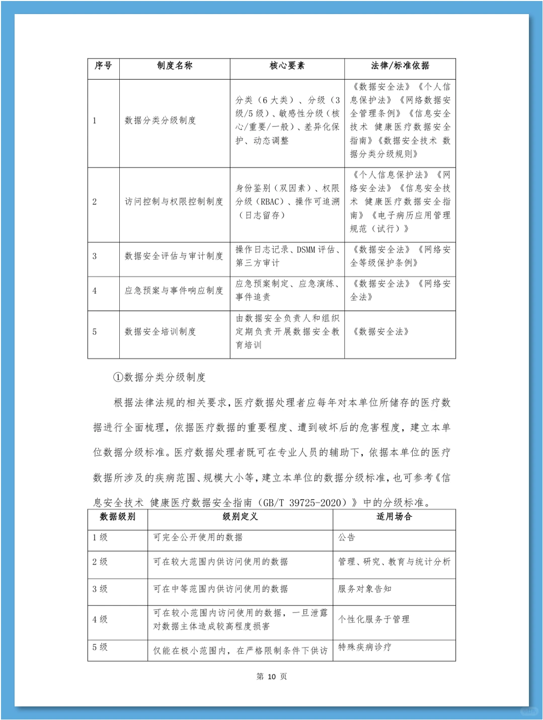 医疗数据合规白皮书