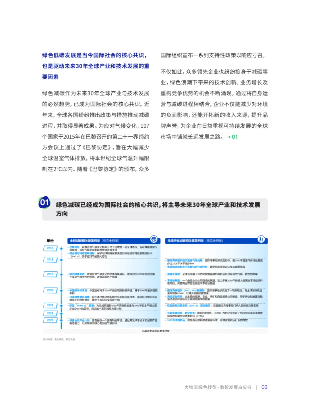B_罗兰贝格:物流绿色转型·数智发展白皮书