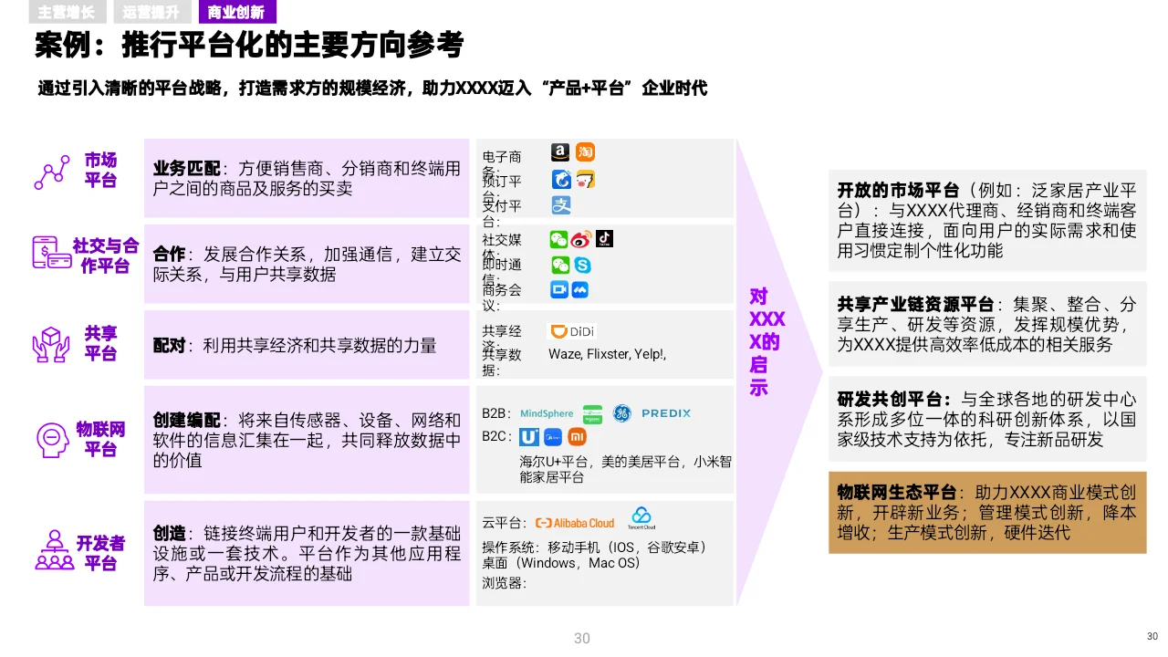MBB顶级咨询做的变革型数字战略,太牛了!