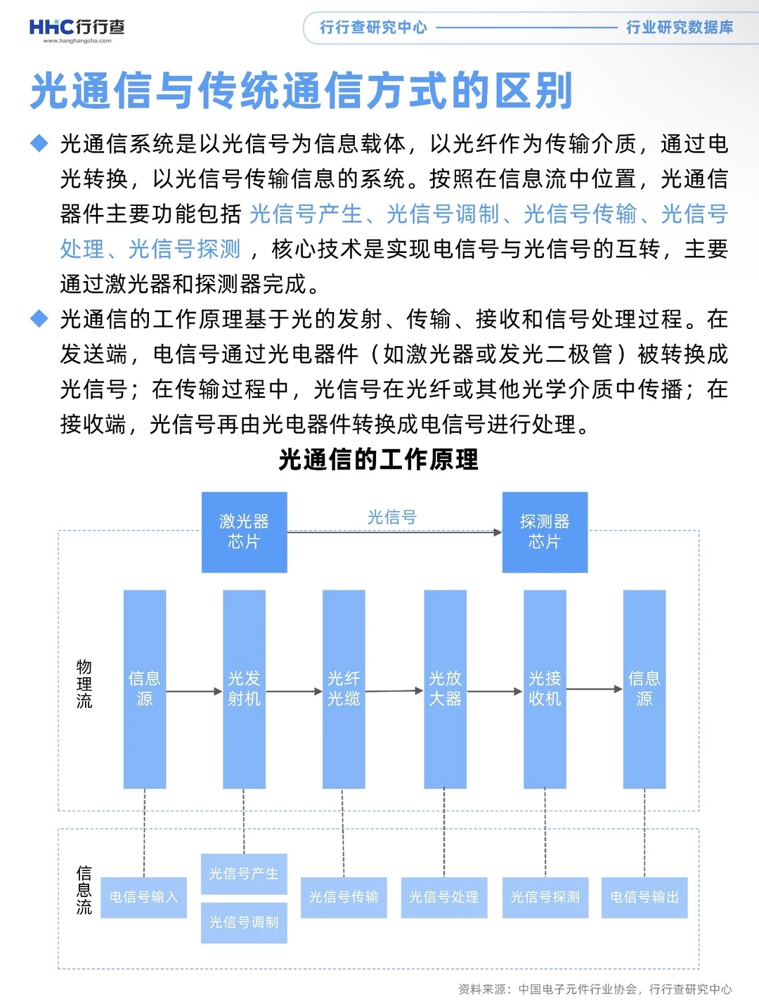 每天学习一个行业:光模块
