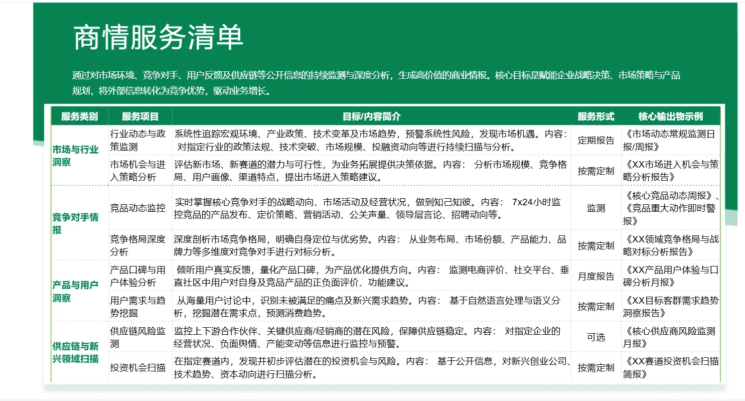 企业商情研究分析