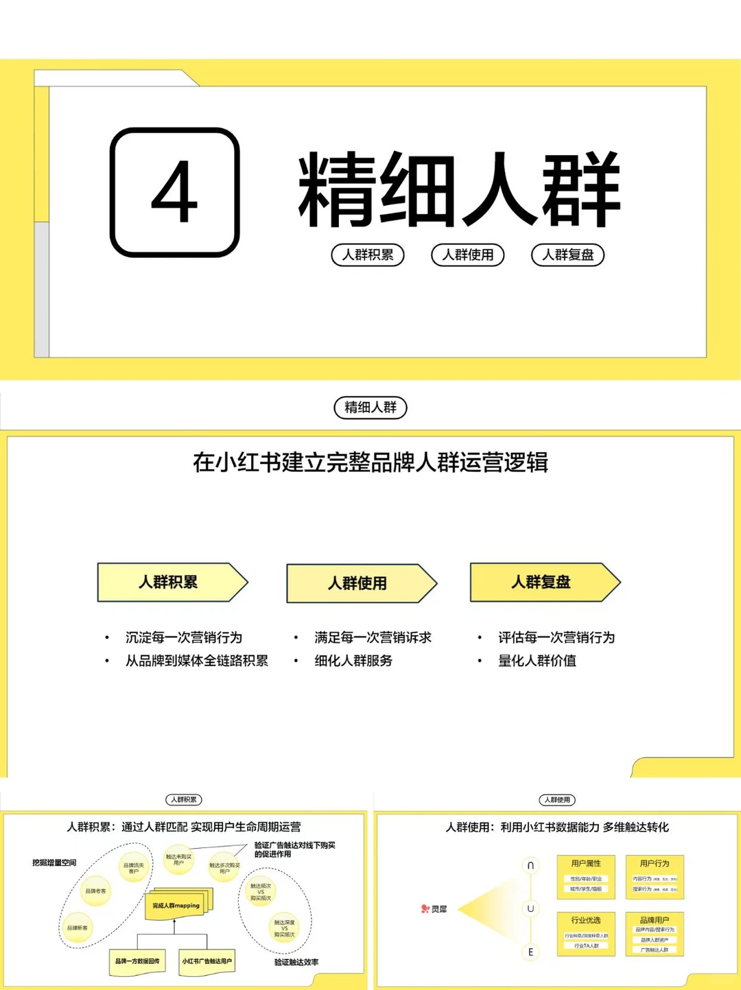 小红书平台丨新式茶饮行业营销解决方案分享