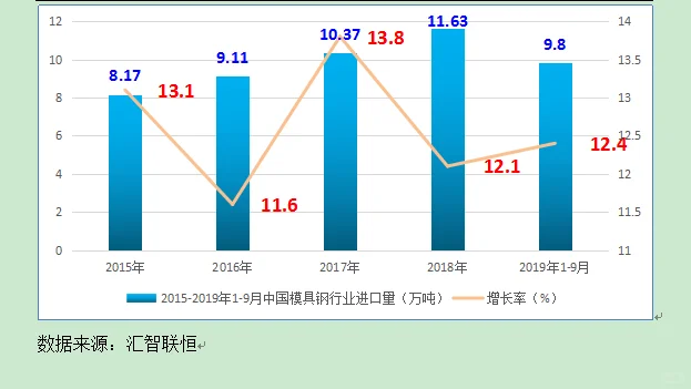 模具钢行业市场研究与发展前景预测报告