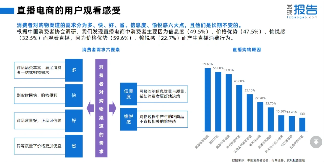 38页报告‖一文读懂2022直播电商行业报告
