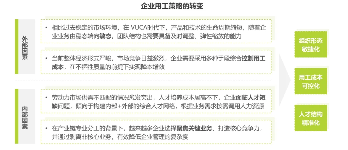 国内社会化用工现状