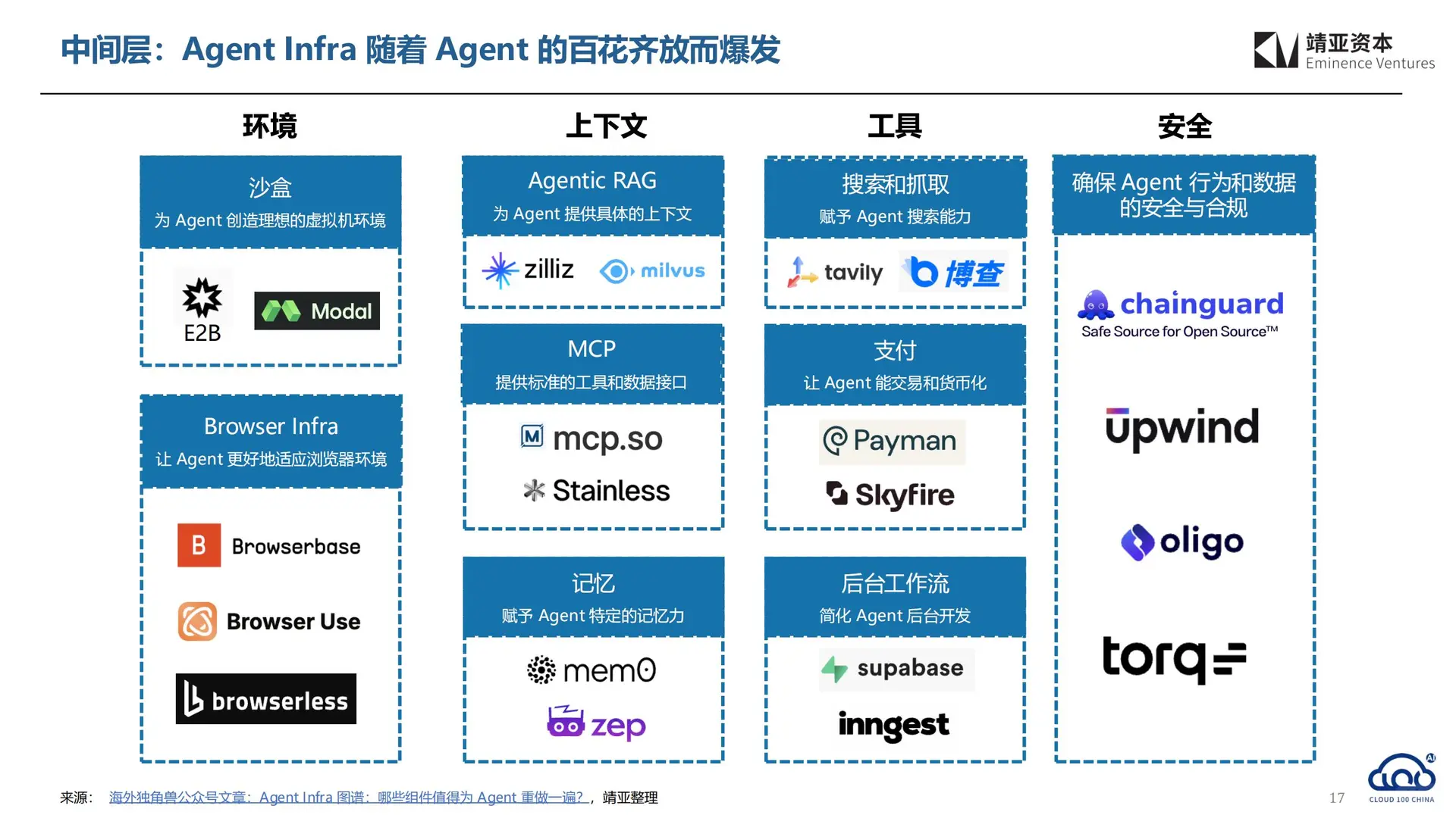 2025 中国 AI Cloud 行业趋势报告