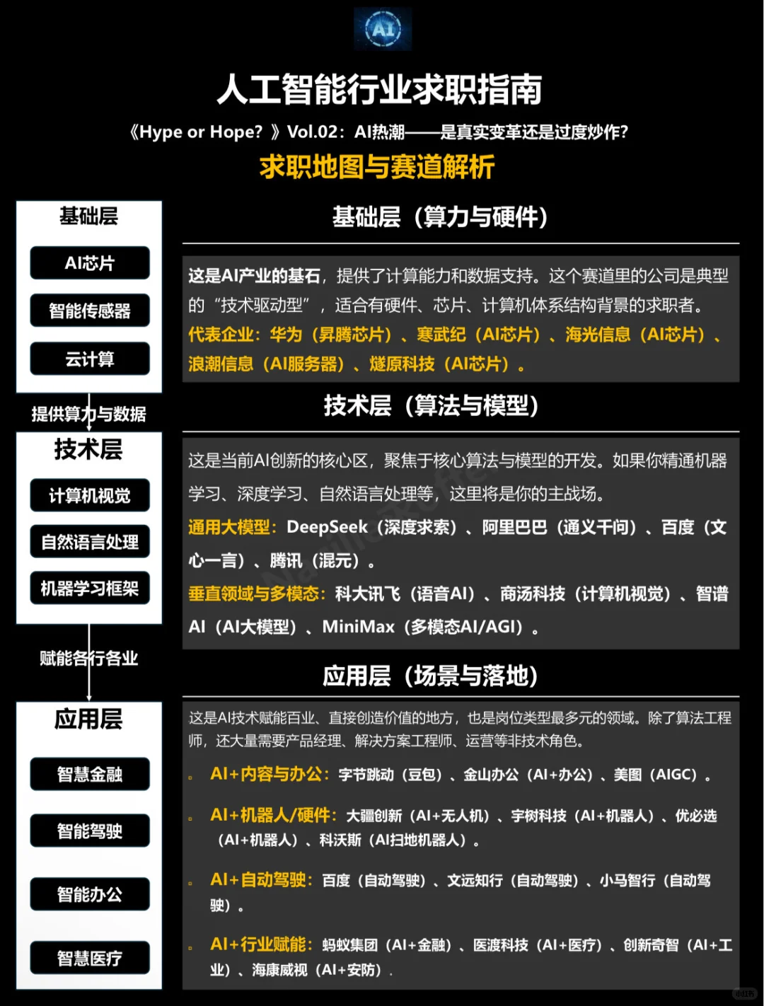 ?行业求职指南 | Vol.2 人工智能行业