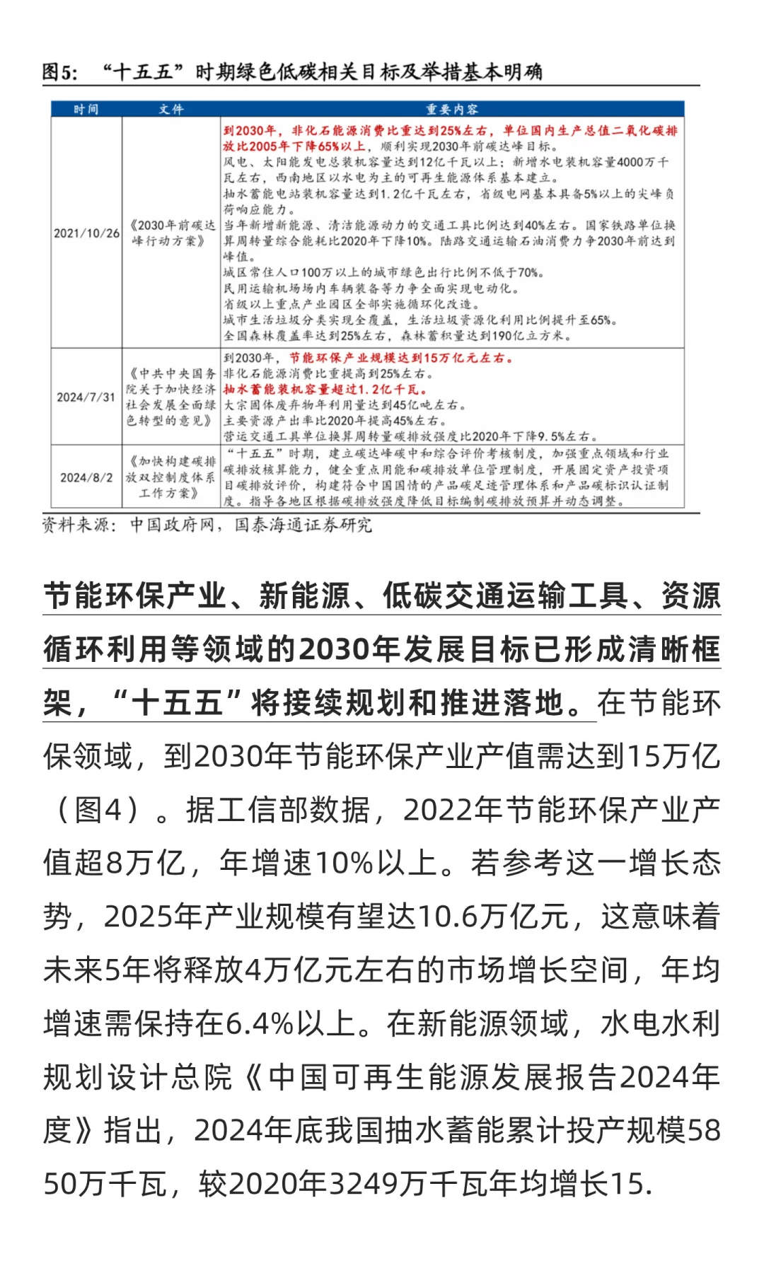 十五五双碳有哪些机会和市场？