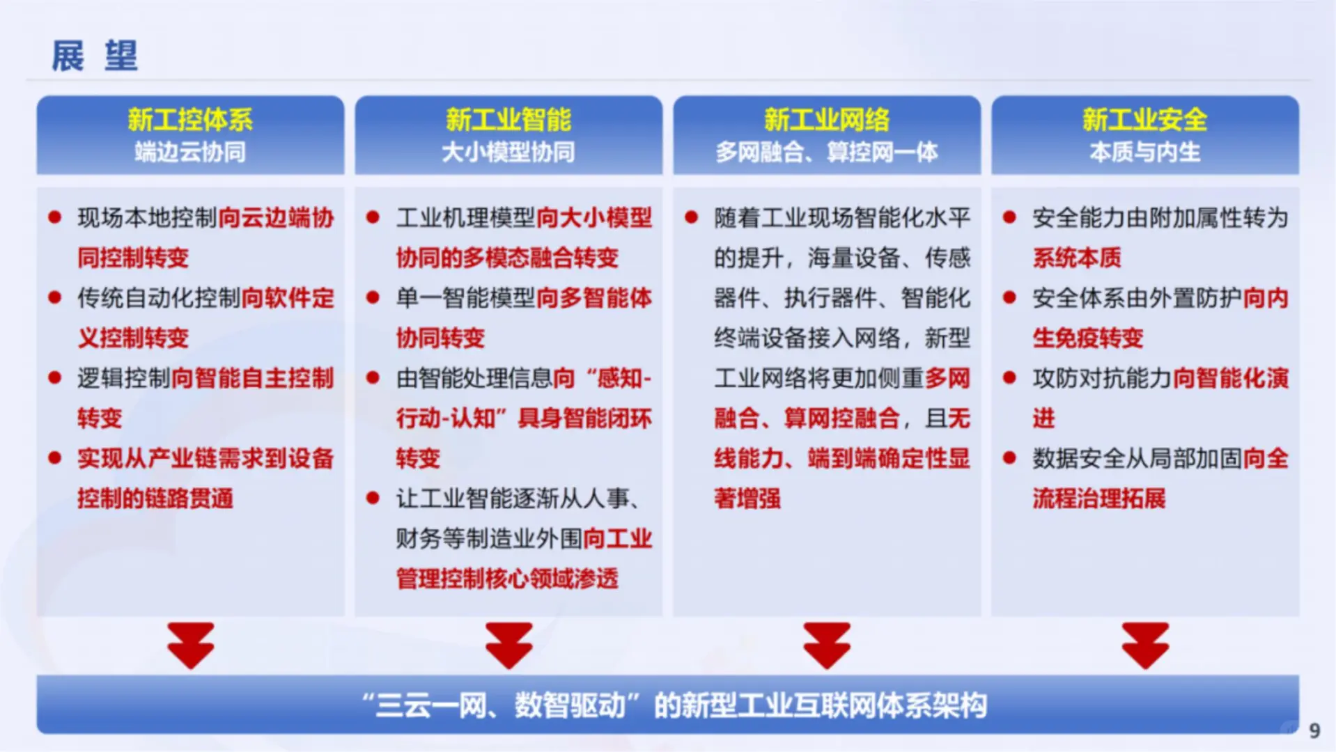 工业互联网创新发展报告（2025）