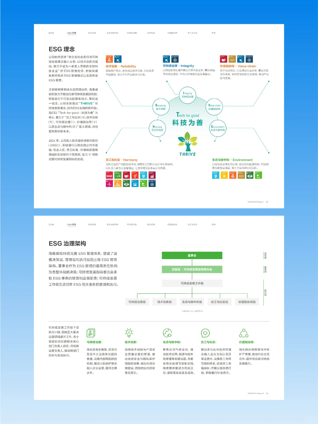 海康威视2024环境、社会及治理报告