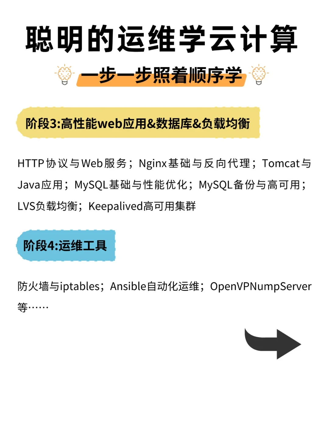 聪明的运维学云计算，请按这个顺序学习！
