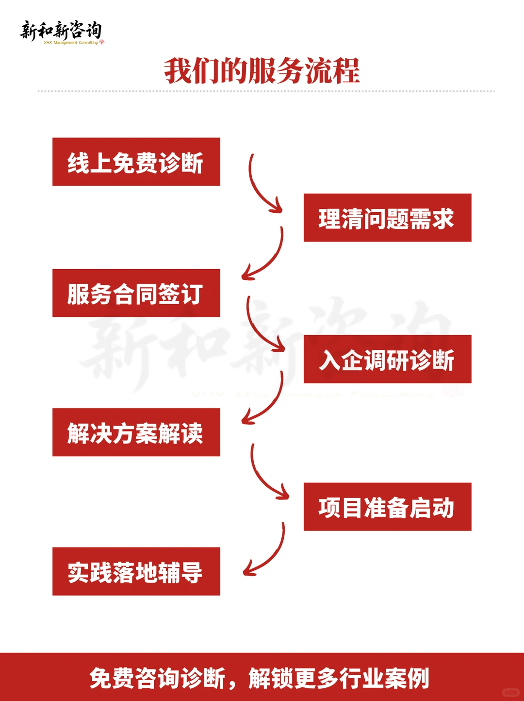管理咨询案例|大健康企业如何跃升行业龙头