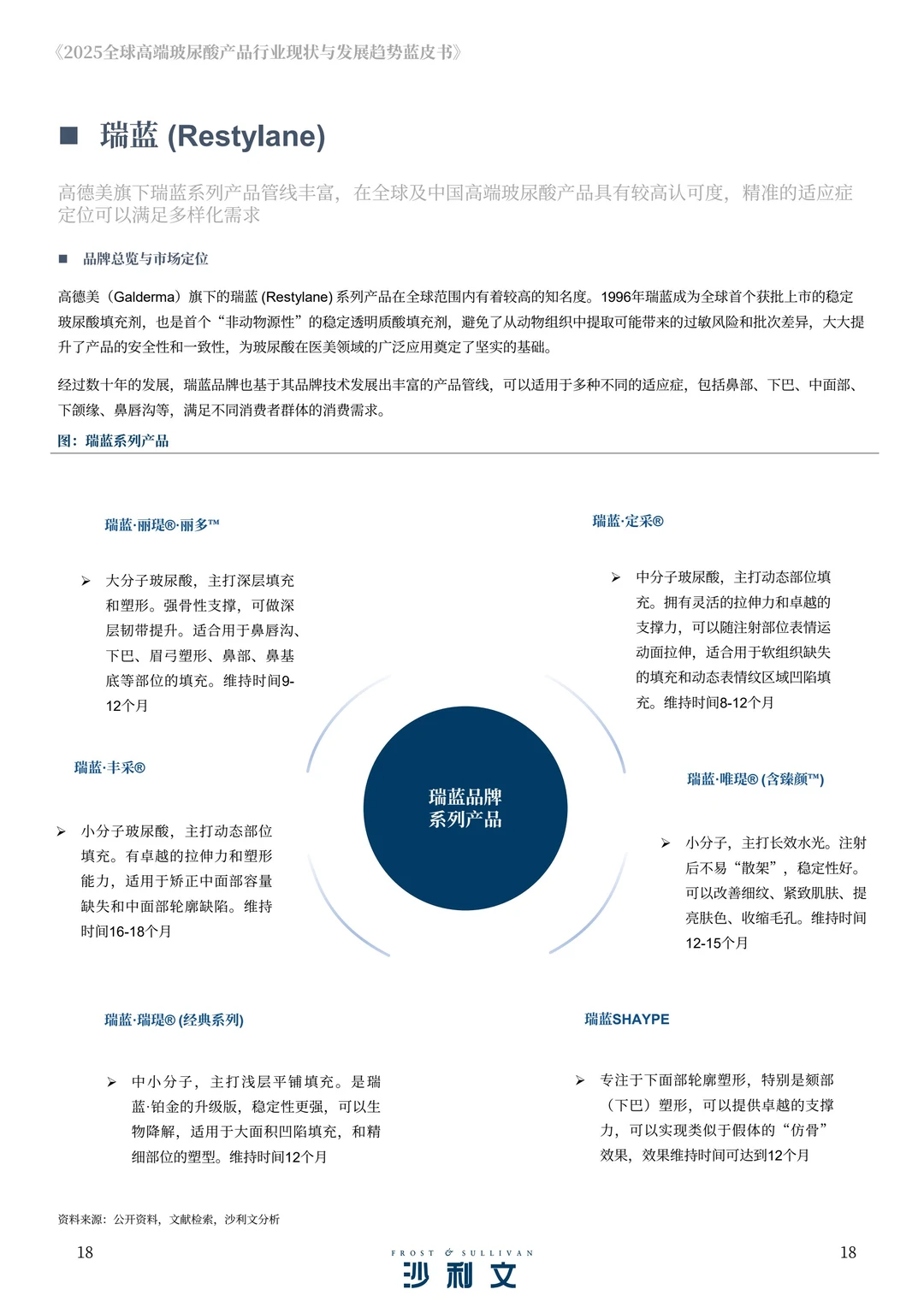2025年全球高端玻尿酸产品报告