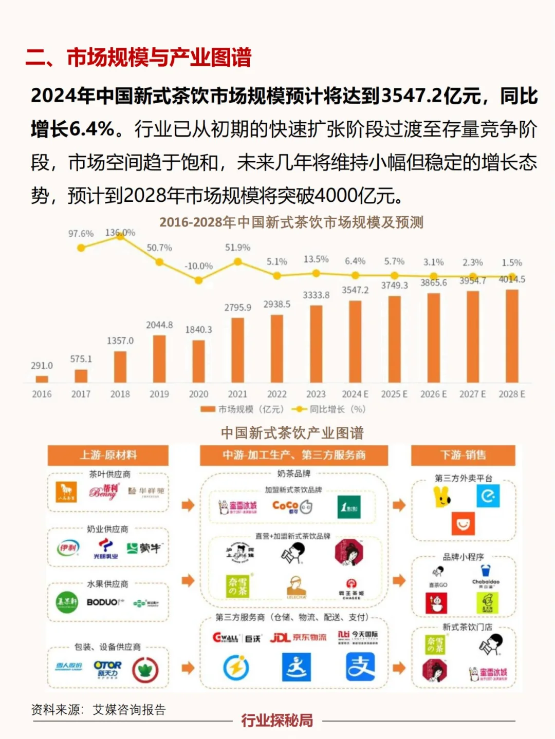 一文读懂新式茶饮行业的发展现状与趋势