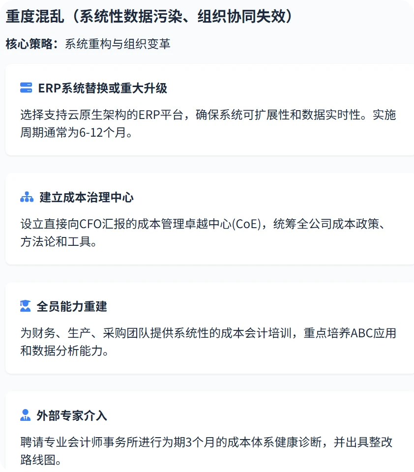 厦门公司成本混乱怎么办