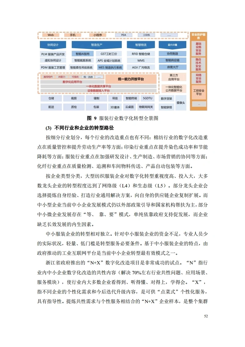 5G＋工业互联网重点行业白皮书 100页