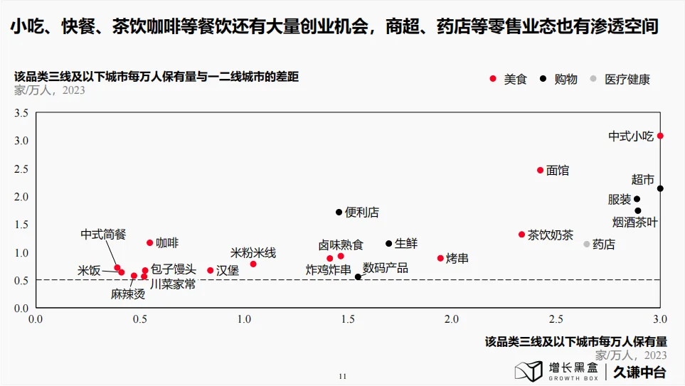 研究报告|下沉市场的消费潜力让你意想不到