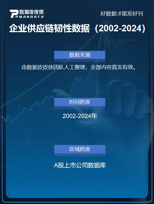 学术党狂喜!供应链韧性面板数据直接抄作业