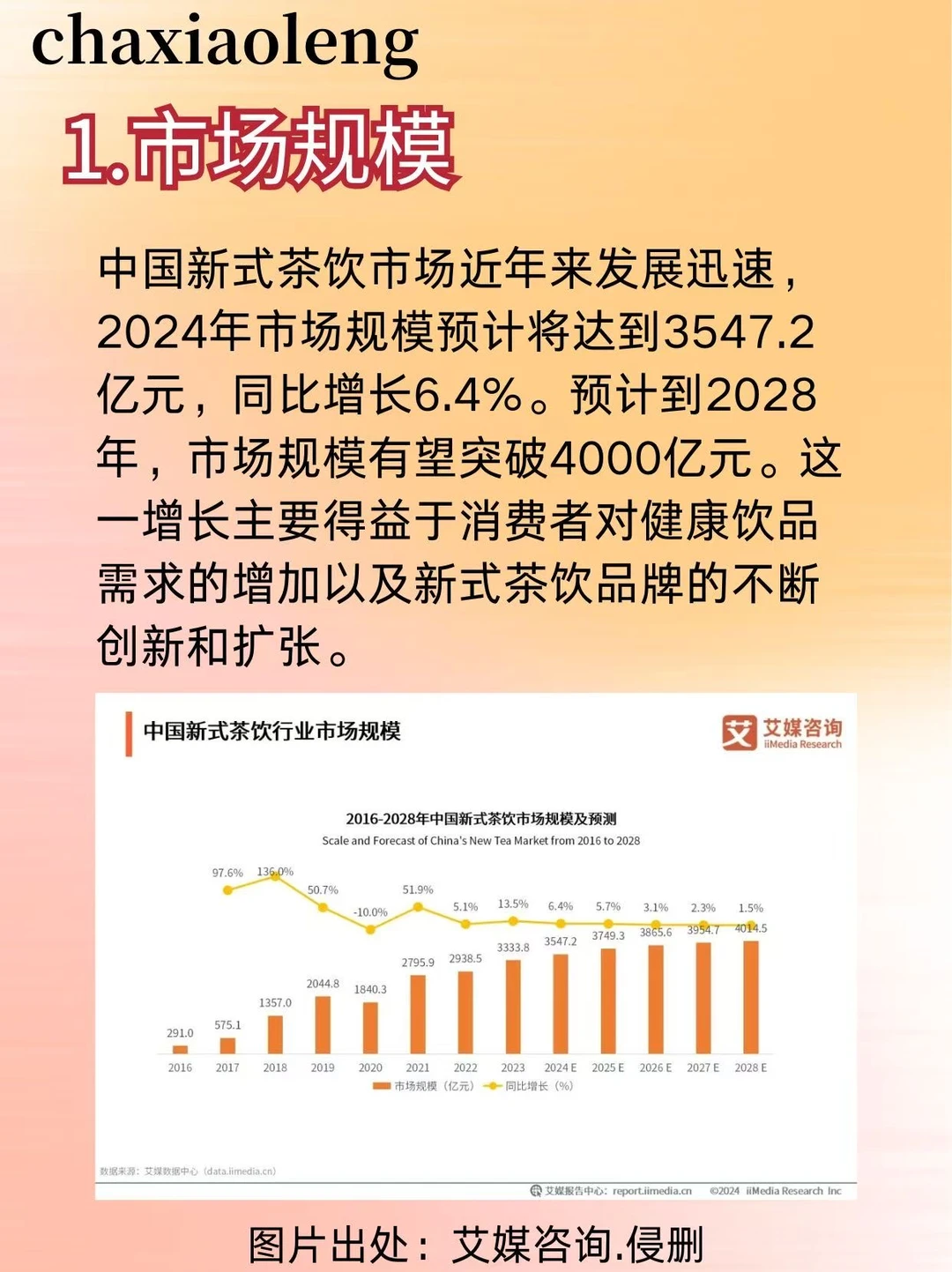 中国新式茶饮市场分析